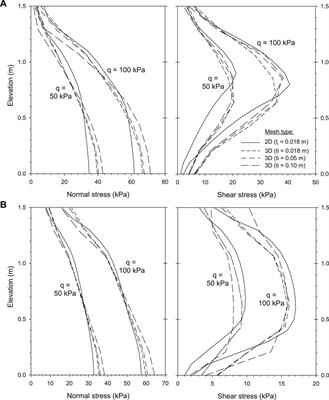 Modeling Soil-Facing Interface Interaction With Continuum Element Methodology